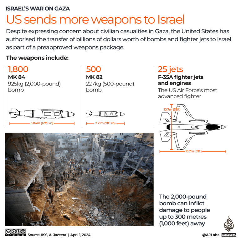 INTERACTIVE_US_WEAPONS_ISRAEL_APRIL_1_2024