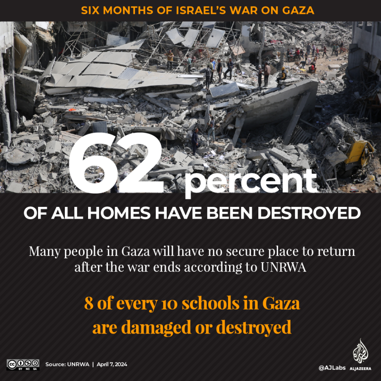 Interactive_6maanden vernietiging van Gaza-schade - 1712468532