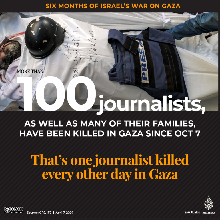 Interactive_6maanden vermoorde Gaza-journalisten - 1712468816