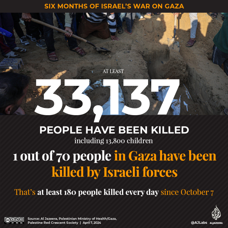Interactive_6months of Gaza killed in Gaza-1712468140
