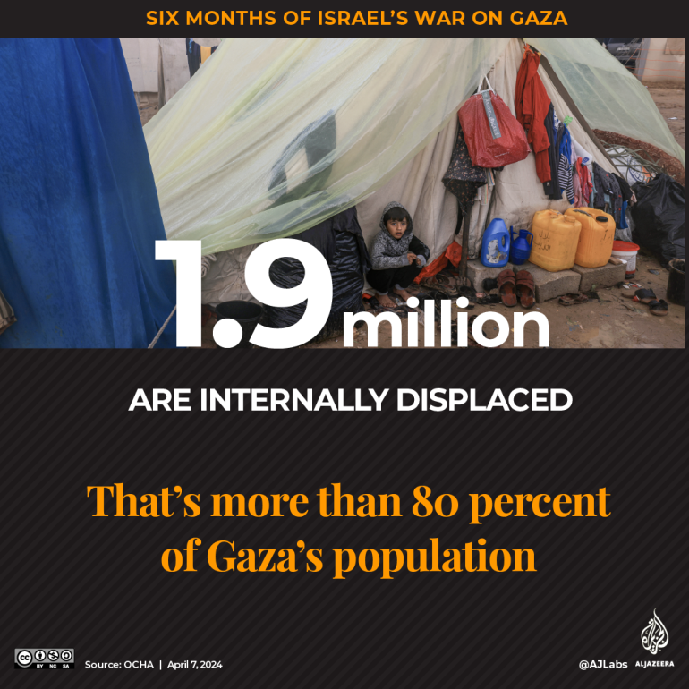 Interactief_6 maanden Gaza_Displaced-1712468391