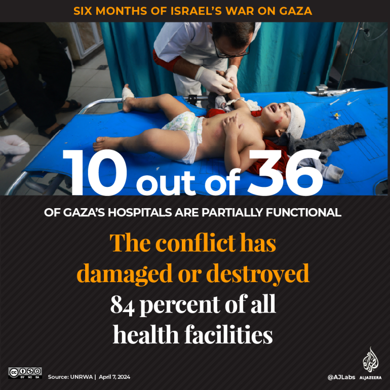 Interactief_6 maanden Gaza_Medische toegang-1712468605