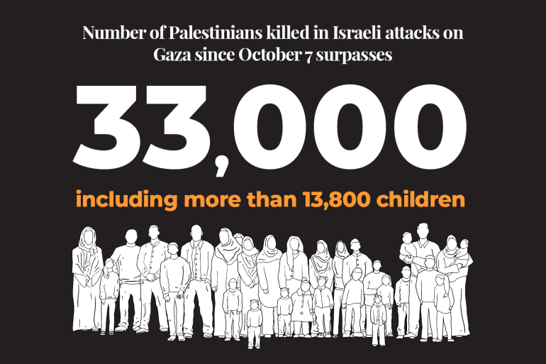 A guerra de Israel em Gaza – seis meses implacáveis ​​de morte e destruição