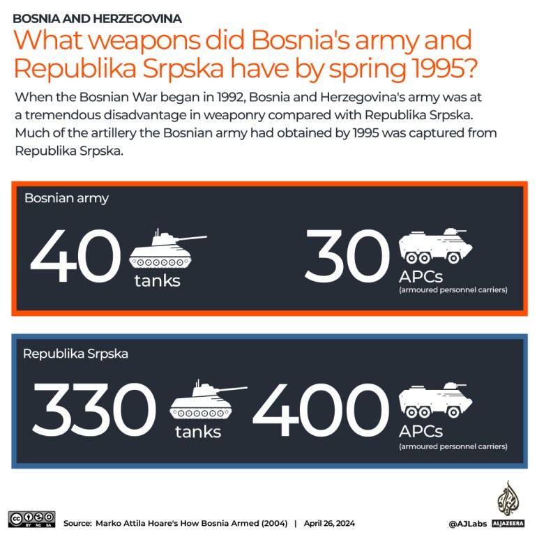 Interactive_Bosnia1991_charts_maps_3_REVISED_Bosnian Army_RepublikaSrpska