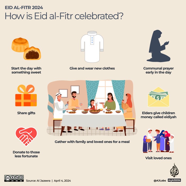 Interactive_Eid_2024-Comment est célébré l'Aïd-1712214441