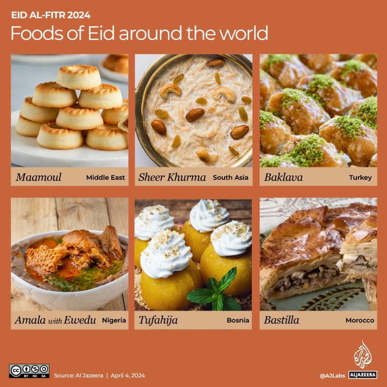 Interactive_Eid_2024-foods of Eid