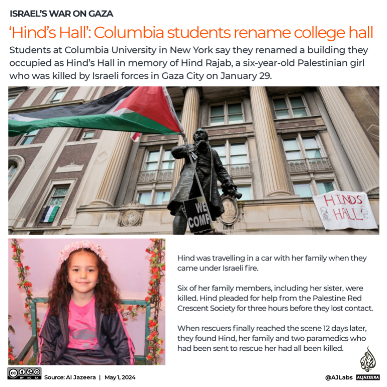 INTERACTIVE - Hinds Hall Columbia students rename college hall gaza protest-1714552008