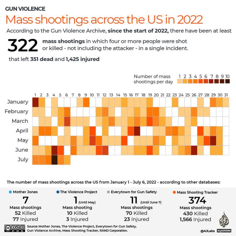 INTERACTIVE Infographic Mass shootings across the US in 2022-100_edit