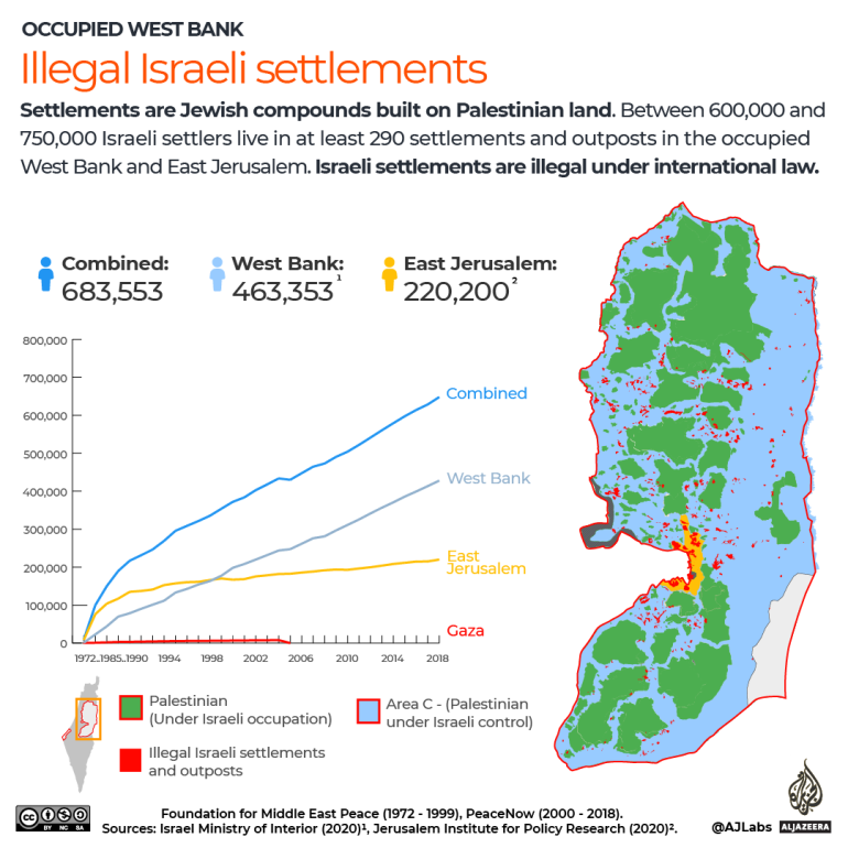 INTERACTIVE Occupied West Bank Palestine Israeli settlements