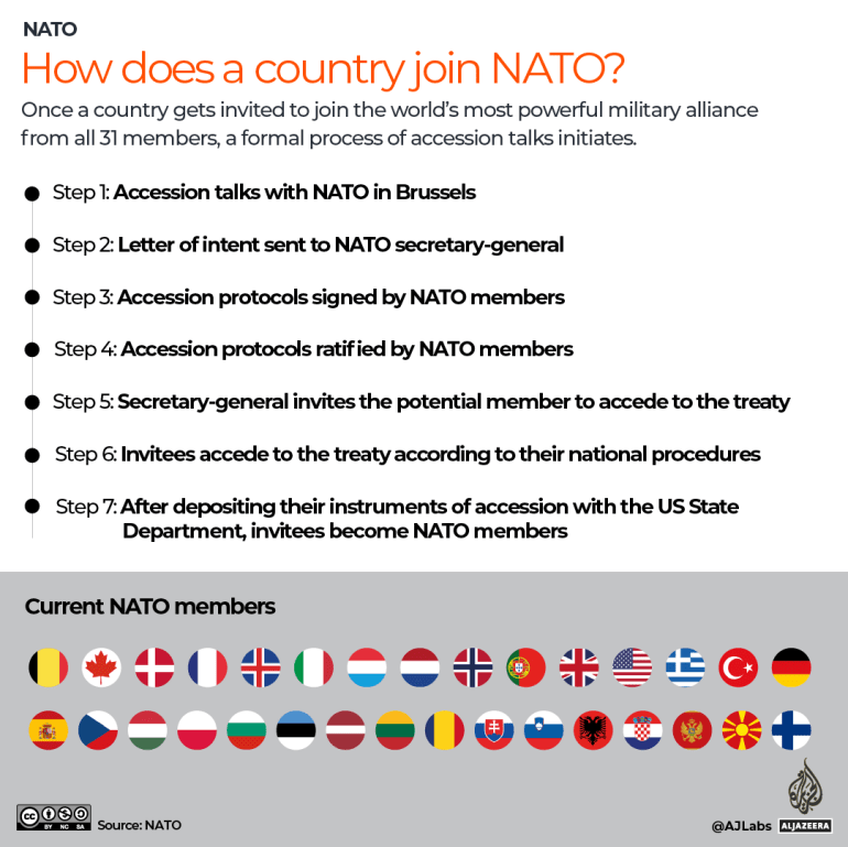 INTERACTIVE - how does a country join NATO