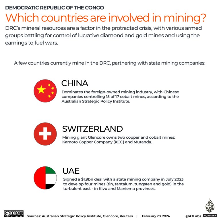 Interactive_DRC_Mining companies